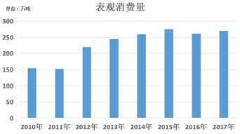PA6材料市場(chǎng)調(diào)查報(bào)告 需求增長(zhǎng)與行業(yè)挑戰(zhàn)并存