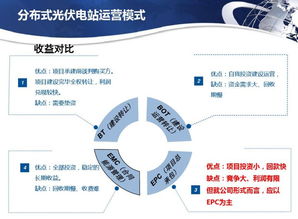 分布式光伏電站市場(chǎng)調(diào)研分析報(bào)告