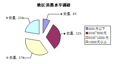 成都智能家居展會(huì)市場(chǎng)調(diào)研問(wèn)卷軟件開發(fā)需求分析