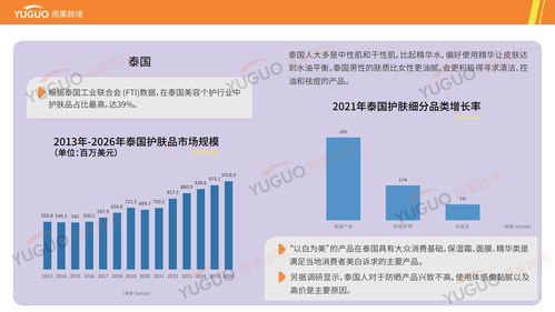全球護(hù)膚市場掘金指南 選品策略與出海機(jī)遇深度解析