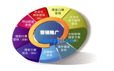電子商務(wù)網(wǎng)站優(yōu)化 提升銷(xiāo)售與長(zhǎng)效維護(hù)的關(guān)鍵策略