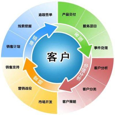 生鮮配送業(yè)績(jī)突飛猛進(jìn) 銷(xiāo)售增長(zhǎng)與客戶(hù)維護(hù)的三大核心策略